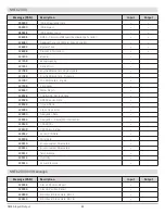 Preview for 36 page of Humminbird ONIX10 Installation Manual