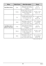 Предварительный просмотр 67 страницы Humminbird PiranhaMAX 165 Installation And Operation Manual