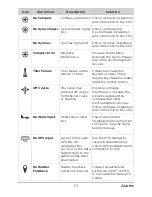 Preview for 59 page of Humminbird SC 110 Autopilot Installation And Operation Manual