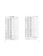 Preview for 23 page of Humminbird VHF255S-DSC User Manual