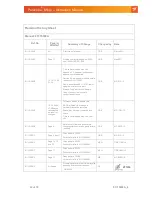 Preview for 37 page of Hummingbird Communications Paracube Micro Instruction Manual