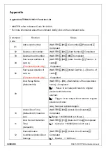 Preview for 51 page of Hundure RAC-510PE Hardware Manual