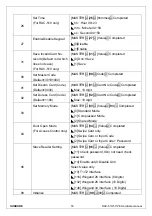 Preview for 53 page of Hundure RAC-510PE Hardware Manual