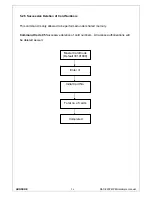 Preview for 26 page of Hundure RAC-920PE Hardware Manual