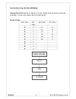 Preview for 45 page of Hundure RAC-920PE Hardware Manual