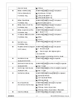 Preview for 60 page of Hundure RAC-920PE Hardware Manual