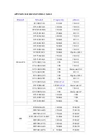 Preview for 82 page of Hunt Electronic HDR-04FE User Manual