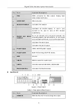 Предварительный просмотр 21 страницы Hunt Electronic HHR315-16 Quick Start Manual