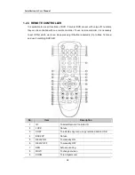 Preview for 18 page of Hunt Electronic HVRM-T1600L Install & User'S Manual