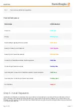 Preview for 11 page of Hunter Douglas Powerview Gen 2 Quick Start Manual