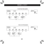 Предварительный просмотр 51 страницы Hunter 42711-01 Installation And Operation Manual