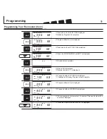 Предварительный просмотр 9 страницы Hunter 44428 Owner'S Manual & Installation Instructions