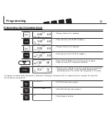 Предварительный просмотр 10 страницы Hunter 44428 Owner'S Manual & Installation Instructions