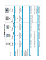 Preview for 33 page of Hunter ACC Series Troubleshooting And Warranty