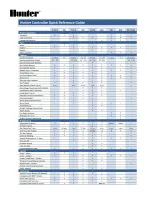 Preview for 34 page of Hunter ACC Series Troubleshooting And Warranty