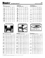 Preview for 2 page of Hunter Institutional Series Quick Start Manual