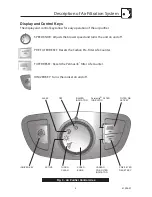 Preview for 5 page of Hunter Permalife 30748 Owner'S Manual