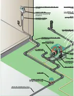 Preview for 10 page of Hunter Residental Sprinkler System Design Handbook