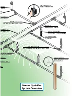 Preview for 11 page of Hunter Residental Sprinkler System Design Handbook