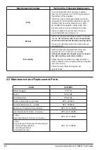 Preview for 62 page of Hunter TCX56 Operating Instructions Manual