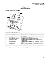 Preview for 7 page of Hunter UH68ODH User Manual