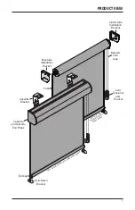 Preview for 3 page of HunterDouglas Designer Screen Patio Shade Installation Operation Care