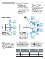 Preview for 7 page of HunterDouglas PowerView Gen 3 Manual