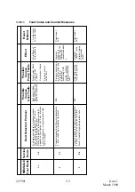 Предварительный просмотр 21 страницы Huntleigh Flowtron AC550 Service Manual