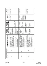 Предварительный просмотр 22 страницы Huntleigh Flowtron AC550 Service Manual