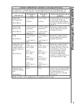 Preview for 7 page of Huntleigh Hydroven 12 LymphAssist Homecare Instructions For Use Manual