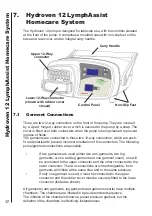 Preview for 18 page of Huntleigh Hydroven 12 LymphAssist Homecare Instructions For Use Manual