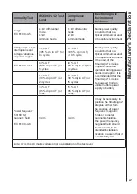 Preview for 87 page of Huntleigh Smartsigns Liteplus Instructions For Use Manual