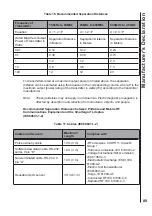 Preview for 89 page of Huntleigh Smartsigns Liteplus Instructions For Use Manual