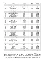 Preview for 20 page of Huong Dan Su Dung MK-318 User Manual