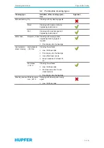 Preview for 12 page of Hupfer 7500371 Operating Instructions Manual