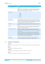 Preview for 7 page of Hupfer BKW1/14 L-GN Operating Instructions Manual