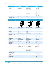 Preview for 195 page of Hupfer EBS-T/53-37 Operating Instructions Manual