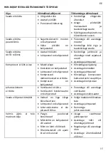 Preview for 15 page of HURAKAN HKN-BQ58P Manual