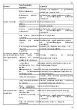 Preview for 50 page of HURAKAN HKN-GX1410BT Manual