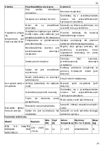 Preview for 51 page of HURAKAN HKN GXRC2GN-22 Manual