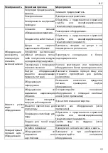 Preview for 57 page of HURAKAN HKN GXRC2GN-22 Manual