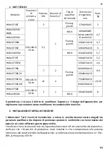 Предварительный просмотр 63 страницы HURAKAN HKN-ICB35M Manual