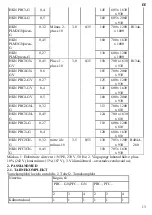 Preview for 13 page of HURAKAN HKN PFC2GNG Operation Manual