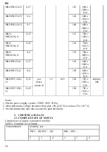 Preview for 20 page of HURAKAN HKN PFC2GNG Operation Manual