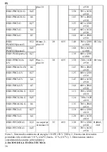 Preview for 28 page of HURAKAN HKN PFC2GNG Operation Manual