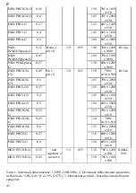 Preview for 42 page of HURAKAN HKN PFC2GNG Operation Manual