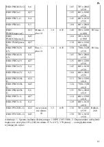 Preview for 61 page of HURAKAN HKN PFC2GNG Operation Manual