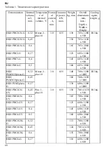 Preview for 68 page of HURAKAN HKN PFC2GNG Operation Manual