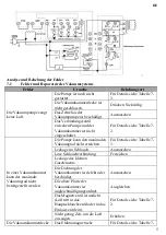 Preview for 5 page of HURAKAN HKN-VAC260 Manual