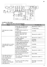 Preview for 13 page of HURAKAN HKN-VAC260 Manual